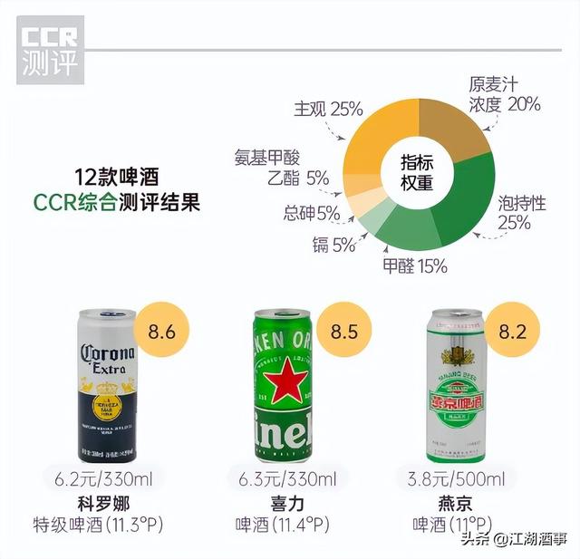 高档啤酒品牌大全，世界十大精酿啤酒品牌排行榜（酒吧专用酒让人意外）