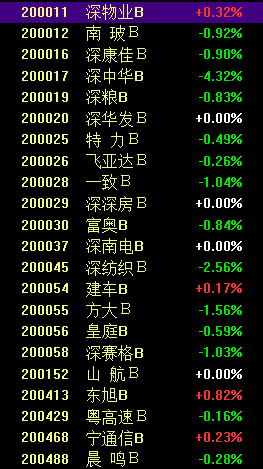 a股和b股的区别，a股和b股的区别是什么 a股和b股哪个厉害