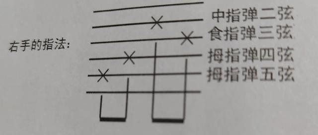 吉他入门基本功，怎么学吉他基本功（吉他初学入门）