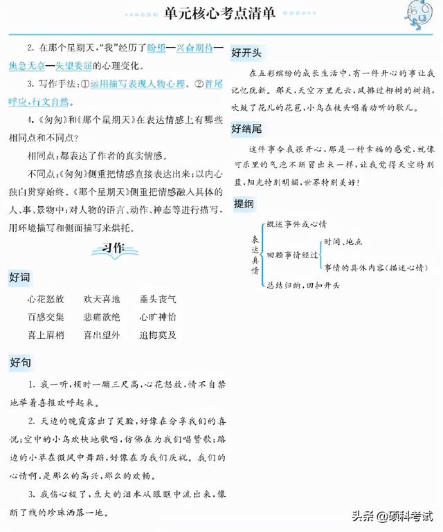 小学语文六年级知识点必考，2022春六年级语文