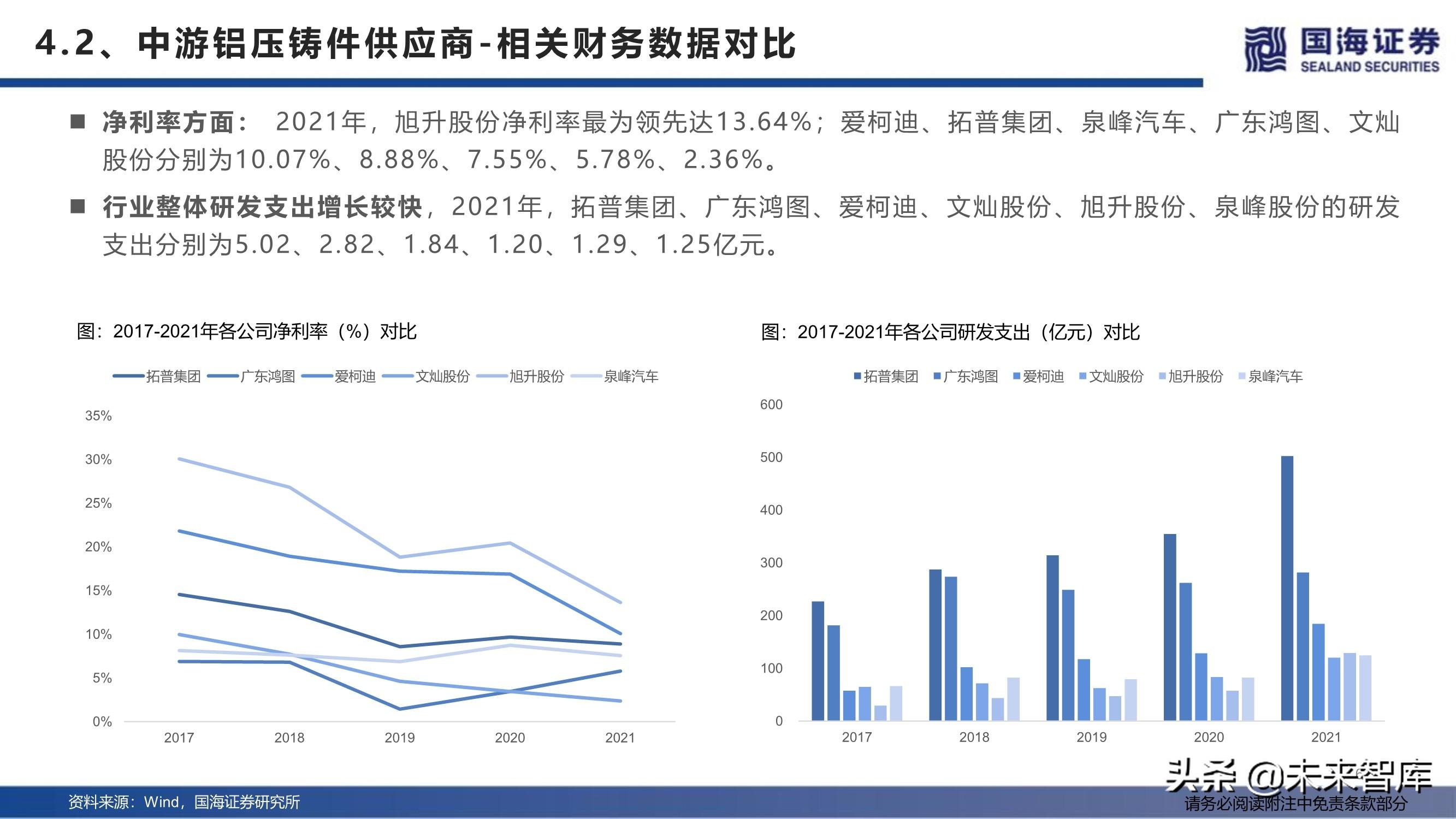 上海压铸厂（汽车行业深度报告）