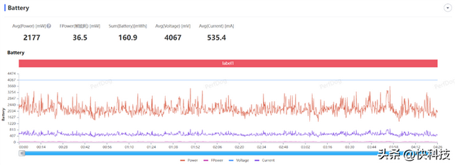 vivoy35是全网通的吗，Y35评测：解锁千元级新体验