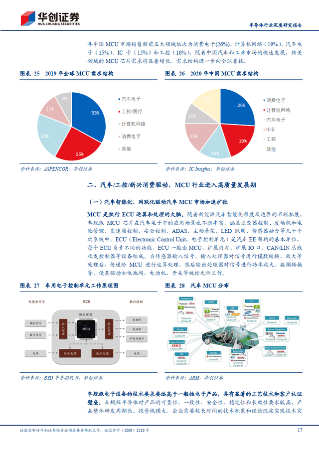 简单的研究报告，写一份简单的研究报告（半导体行业深度研究报告）