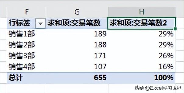 数据透视表怎么做？几步教你学会Excel数据透视表，建议收藏