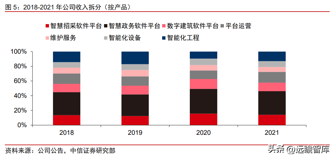 兰州软件公司（政务信息化龙头）