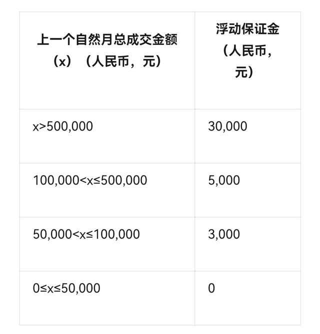 微信视频号直播怎么挂商品链接，视频号直播如何挂商品链接（有关于视频号橱窗保证金）