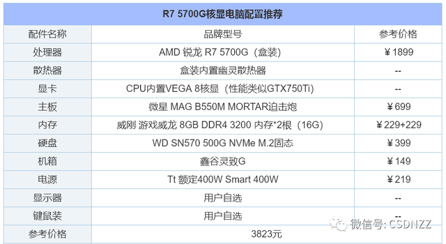 如何组装台式电脑，电脑怎么组装台式电脑（2022年组装电脑配置清单推荐）