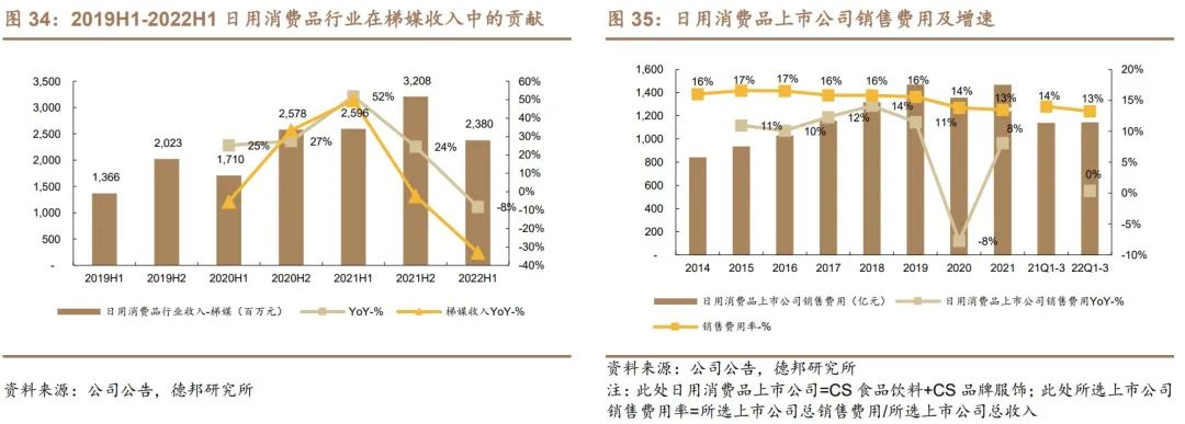 聚众传媒（电梯媒体市场的开创者和龙头）