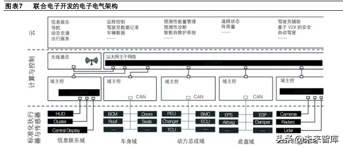 电子电气（汽车电子行业专题报告）