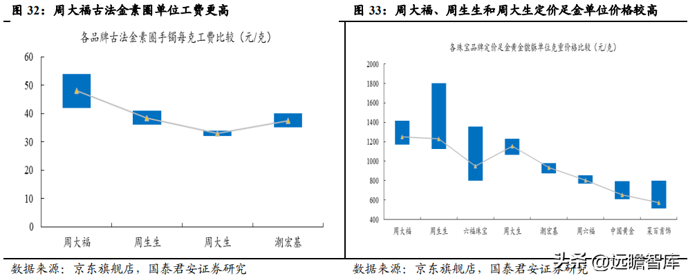 真牌珠宝（黄金珠宝行业深度报告）