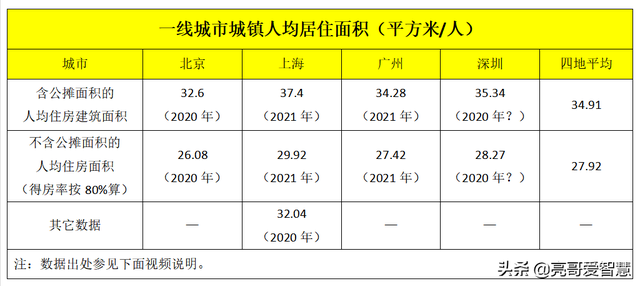 房价收入比怎么算，房价收入比应该这样算（算算北上广深房价收入比）