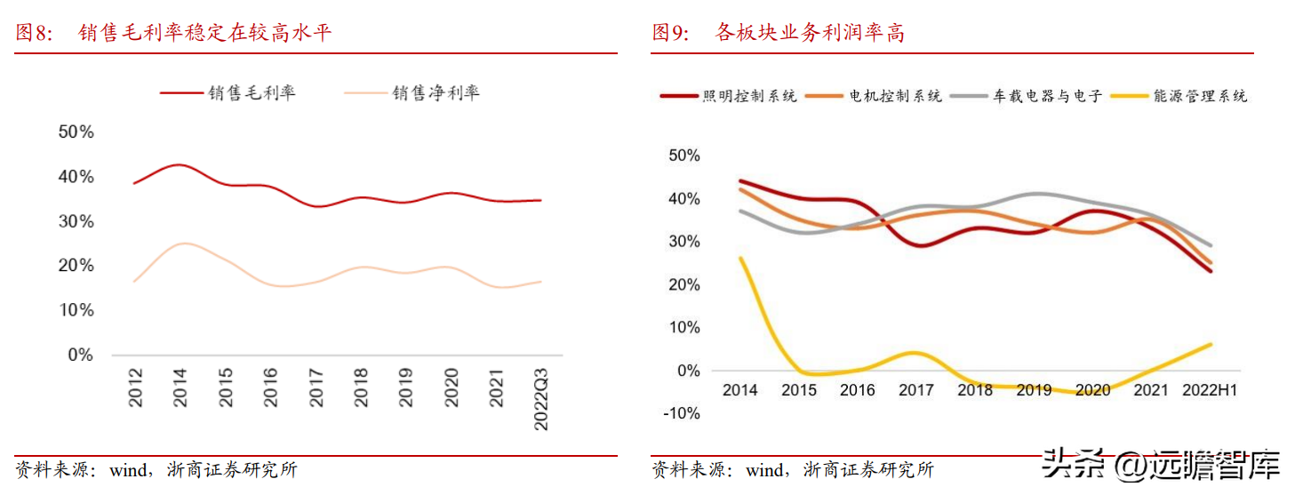 德尔福汽车（深耕汽车电子20年）