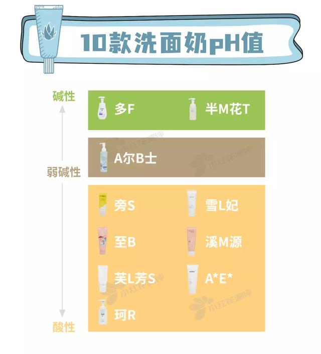 氨基酸洗面奶排行，氨基酸洗面奶排行榜男（10款平价氨基酸洗面奶测评）