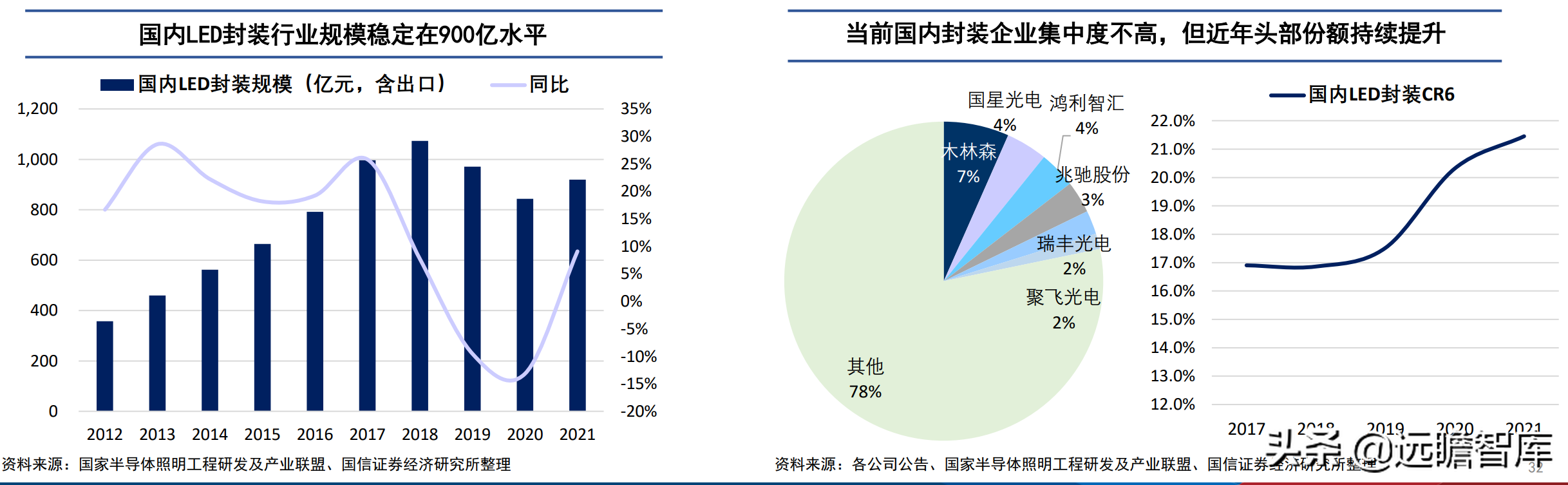 海南照明（多元化锐意扩张）