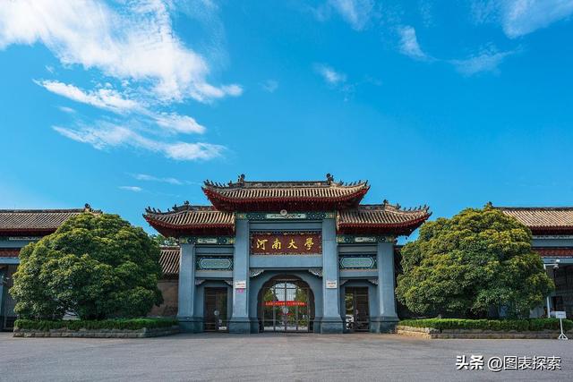 河南一本大学名单及排名，2023河南大学排行榜出炉