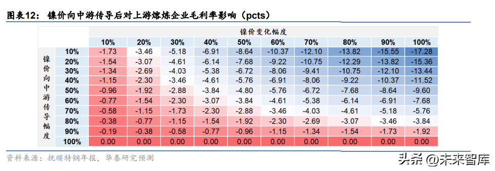 中航工业航材院（高温合金行业深度研究）