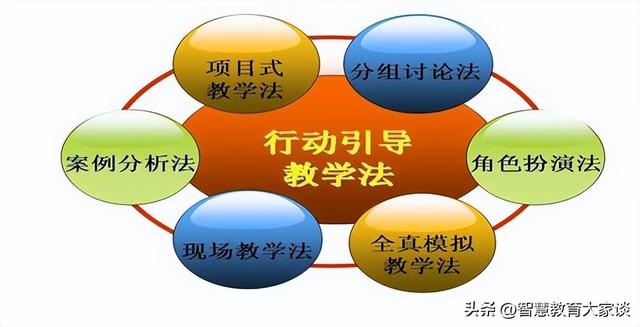 什么是教学，什么是教学内容的载体是教学内容的表现形式（教学方法、教学手段和教学效率的联系）