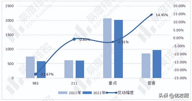 2021年海洋技术专业介绍及就业方向前景解读分析，海洋科学、海洋技术专业就业方向（2022年全国海洋科学类专业计划减少2.43%）