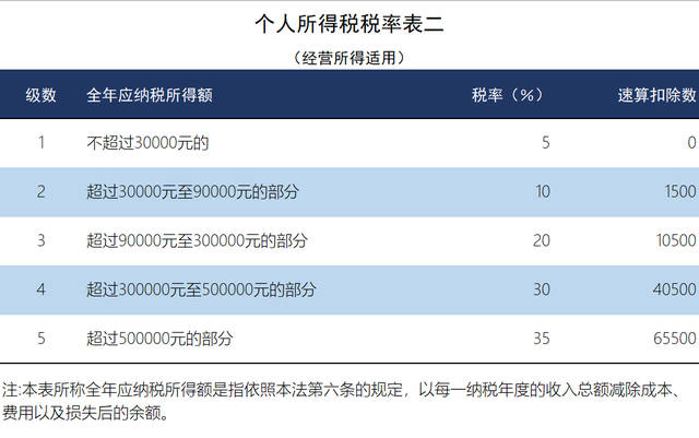 个人所得税算法，2022年最新个人所得税计算方法（最新最全个人所得税）