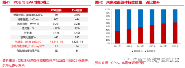 乙烯是什么，乙烯是什么气味的气体（一文了解乙烯化工行业）