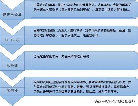 公司采购管理制度，公司采购管理制度及采购流程（企业采购合同管理制度标准来了）