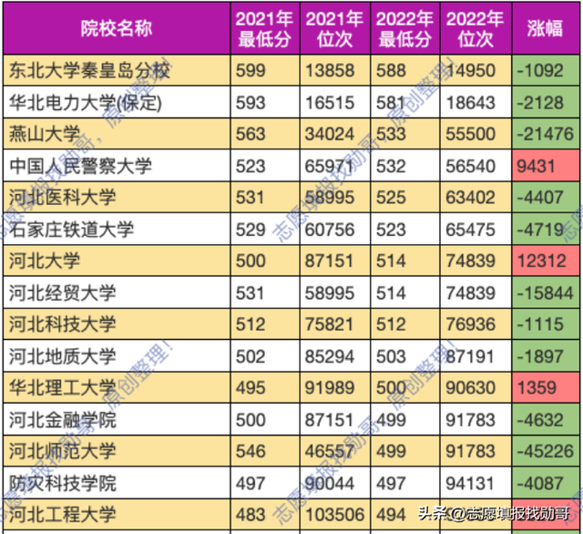 河北经贸大学排名，2021河北经贸大学排名（从录取数据看河北院校排名）