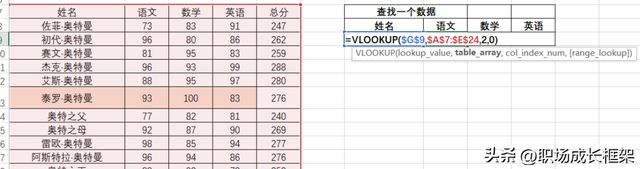 excel常见函数组合，Excel官方认定的10个最常用的函数