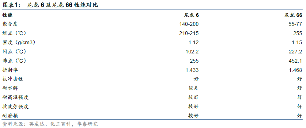 和氏璧化工（国产化好还是外商技术更强）