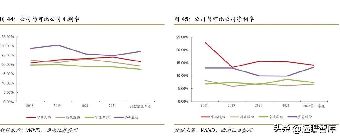 常熟有限公司（国内优质内饰件供应商）