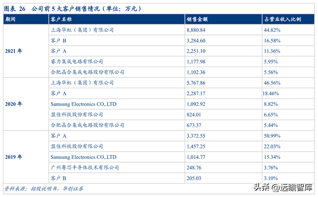 芯片检测软件，chipgenius（软件与晶圆级电性测试设备供应商）