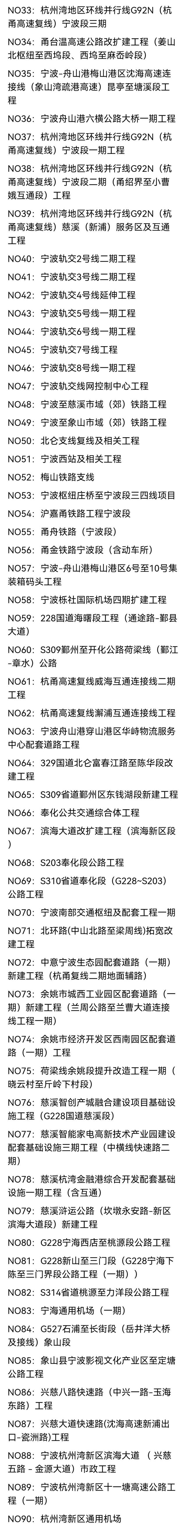 宁波未来三年的发展，2023年宁波计划建设452个市级重点工程