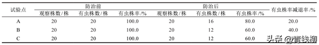 大疆植保无人机，大疆t40植保无人机高级校准（植保无人机在防治柑橘害虫中的应用研究）