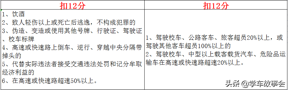 新交规2022年4月1日扣分细则（一文弄清，建议收藏）