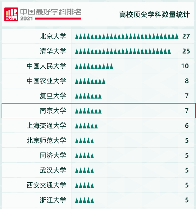 南京大学王牌专业，2022年南京大学金陵学院专业排名（“全方位”解读南京大学真正实力）