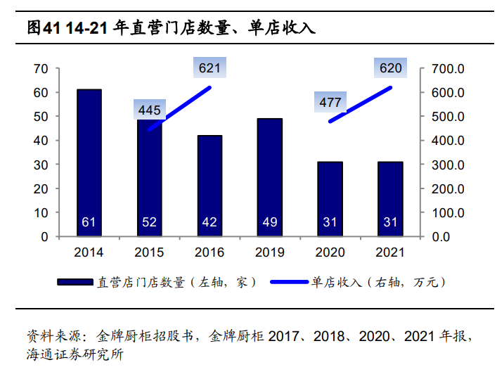 橱柜工程（金牌厨柜研究报告）