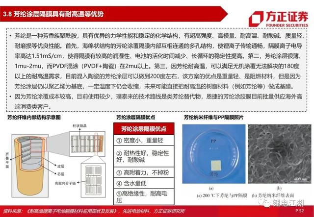 锂电池行业深度系列报告，锂电隔膜行业深度报告