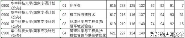 985大学分数线，985各省录取分数线（39所985大学录取线公布）