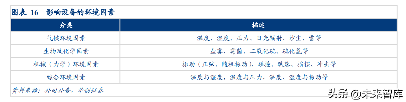 苏试试验（苏试试验研究报告）