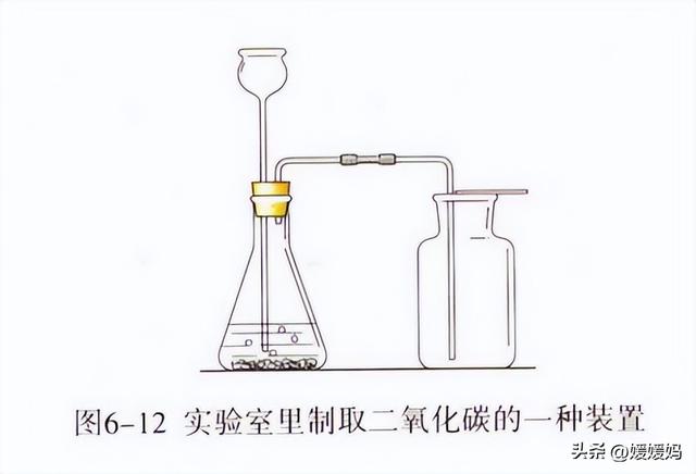 二氧化碳的化学性质，二氧化碳的化学性质有几个（初中化学二氧化碳的制法、性质和用途）