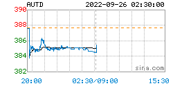 金条价格今天价格查询，今日投资金条最新价格（2022年09月26日）