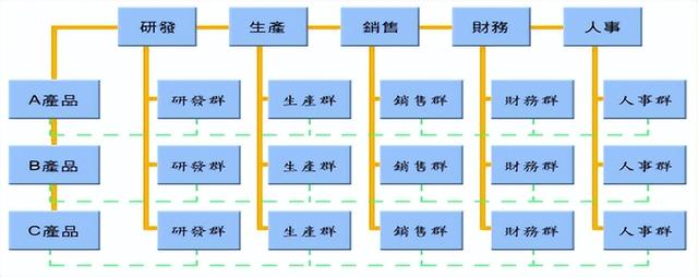 专业特长一般填什么，专业特长填什么内容（管理学知识点）