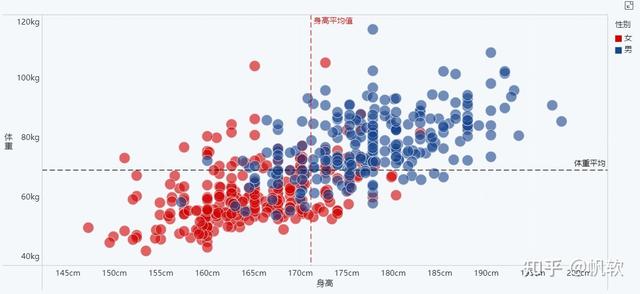 展示显示的意思，展现显示展示的意思（整理了4大类22种图表）