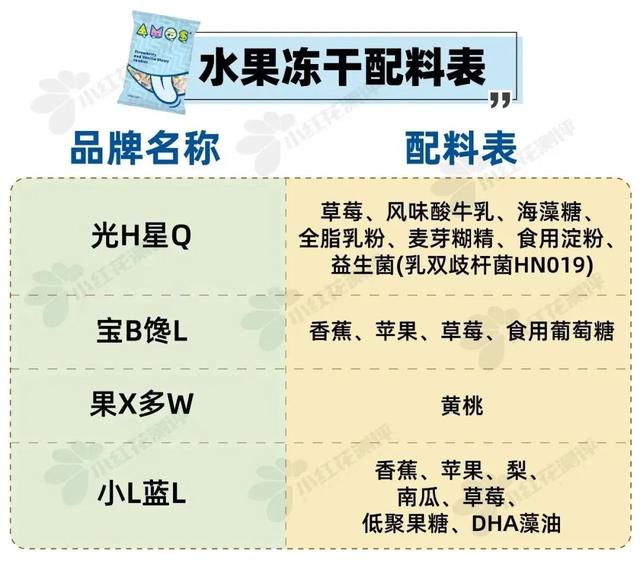 宝宝一天的食谱有什么，婴幼儿一天的食谱（9类热门宝宝食品测评）