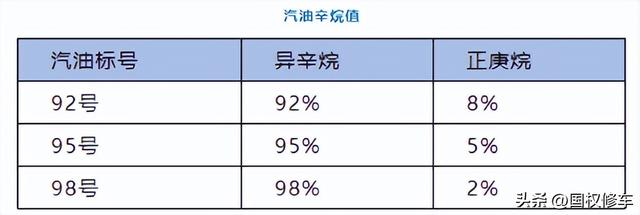 什么是95汽油，95号汽油95指的是什么（95号汽油和92号汽油到底哪个油号更耐跑呢）