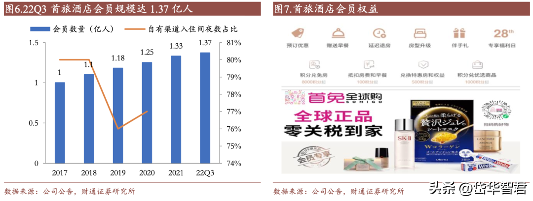 首旅建国（国资酒店龙头）