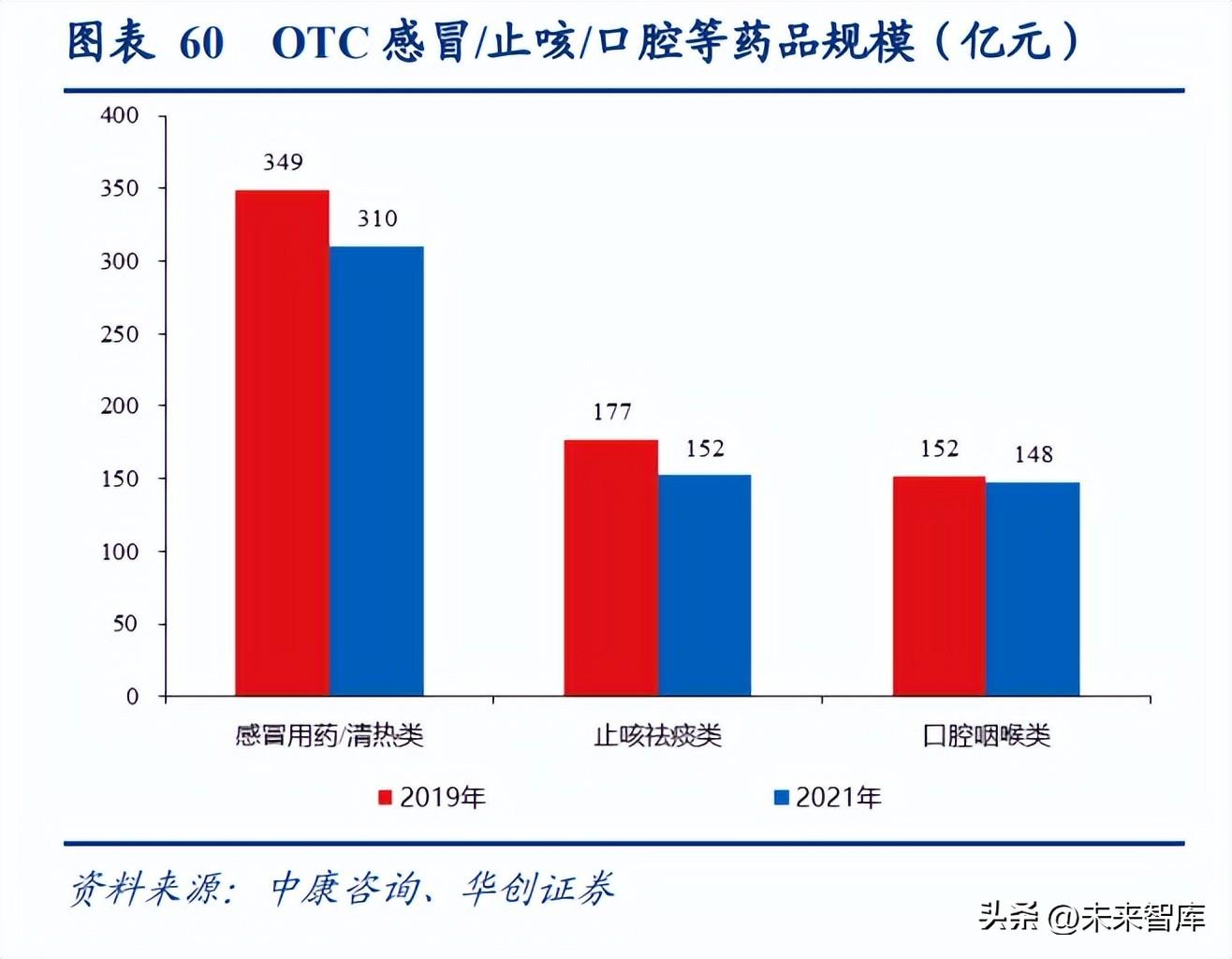 安捷伦官网（医药行业研究及2023年策略报告）