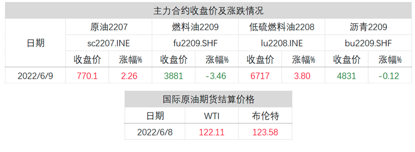 齐鲁期货（欧央行放鹰）