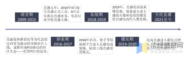 抖音直播带货的趋势怎么样，抖音直播带货的趋势怎么样了？