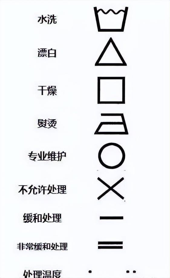 衣服洗涤标志说明，衣服洗涤标志说明不可机洗（前纺织检测从业者告诉你洗衣服的正确姿势）