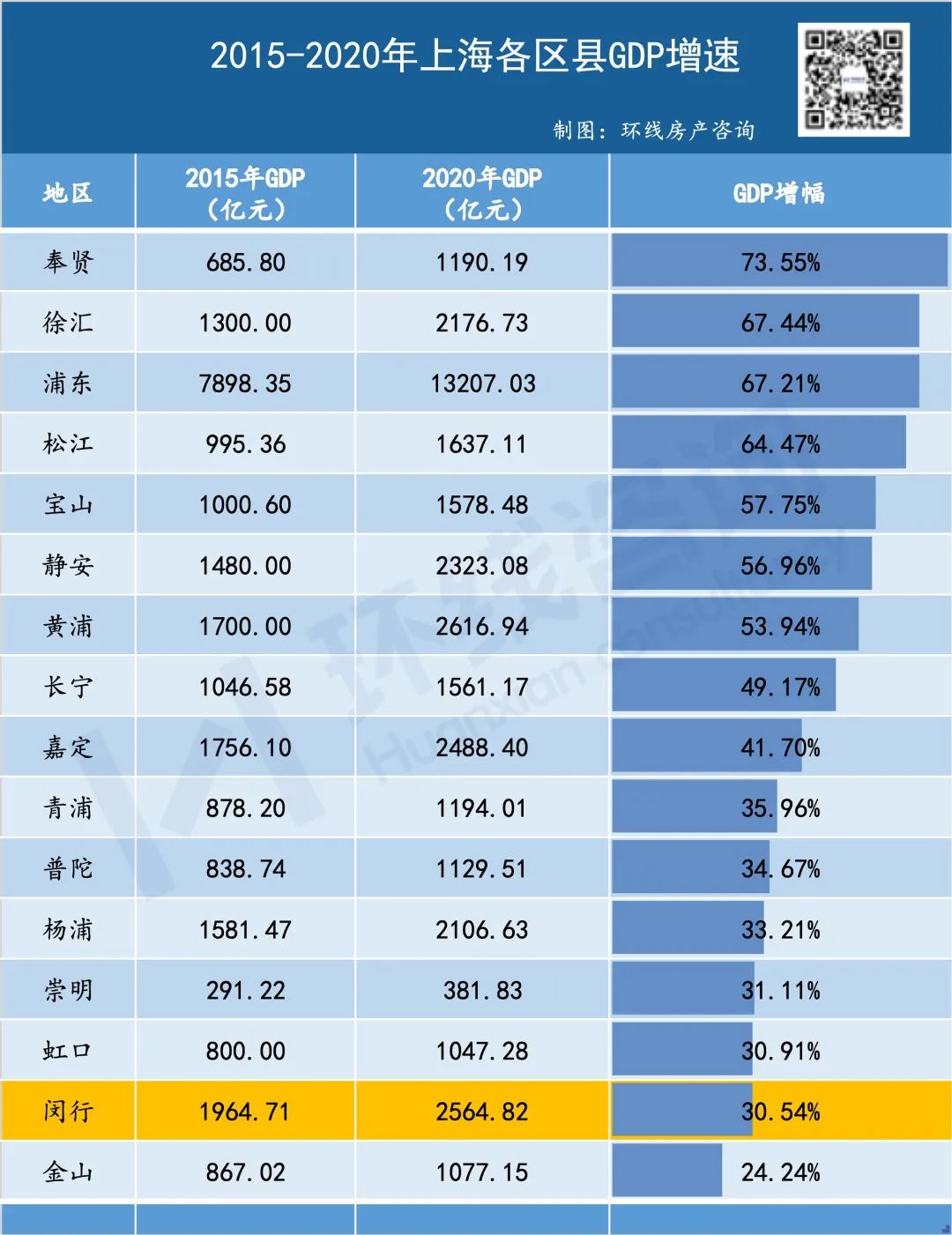 上海航天局（闵行的困境与二次起飞）